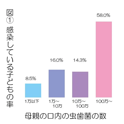 大澤デンタルクリニック