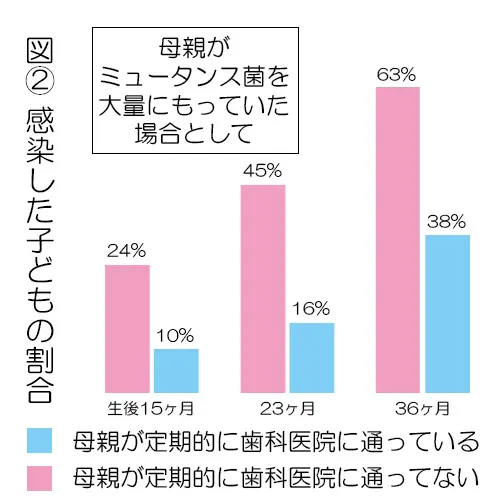 大澤デンタルクリニック